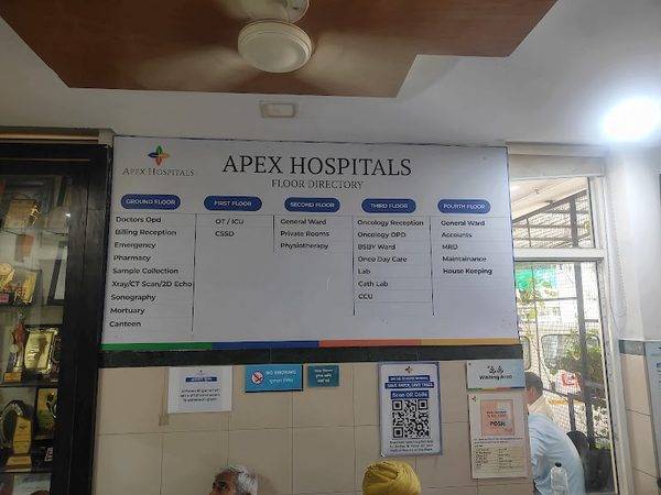 Apex Hospitals Mansarovar